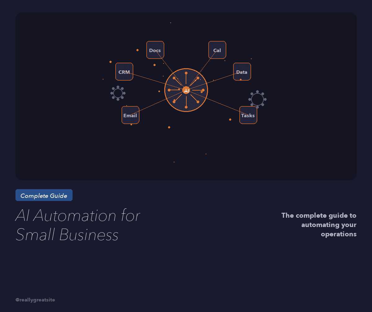 AI Automation for Small Business: The 2026 Implementation Guide