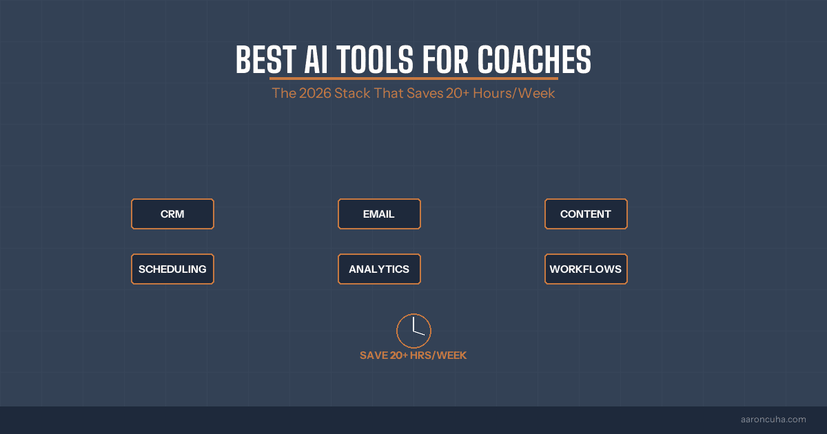 Best AI Tools for Coaches in 2026: Save Time, Serve More Clients