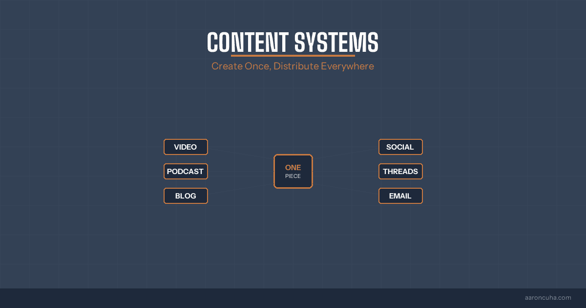 Content Systems for Entrepreneurs: Publish Consistently Without Burning Out
