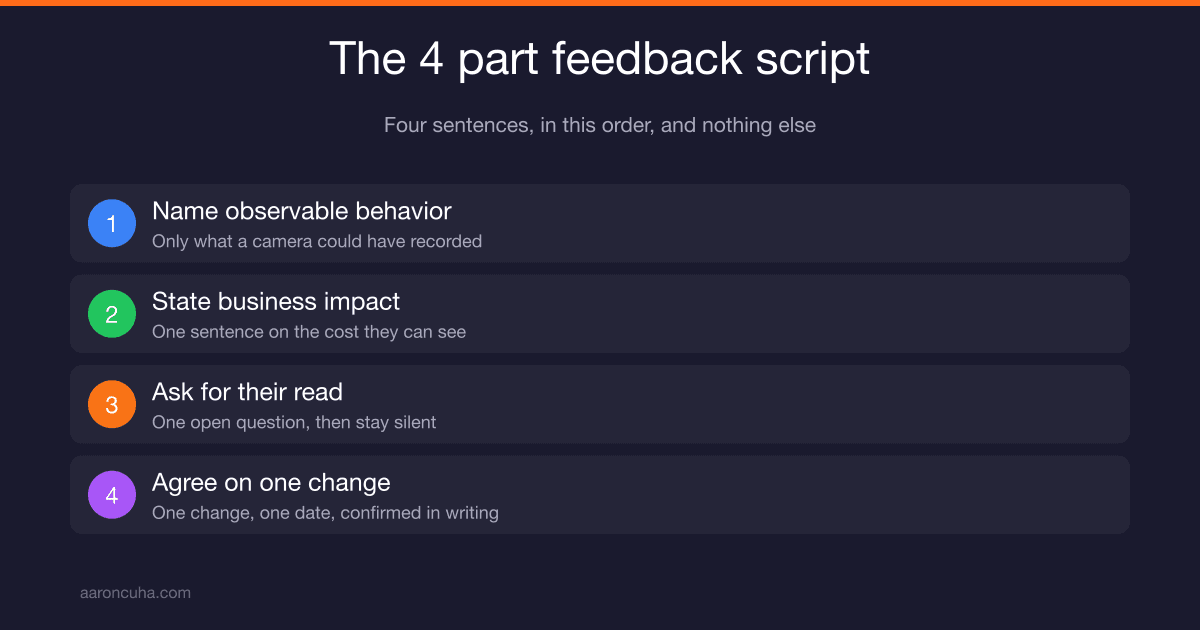 How to Give Constructive Feedback to Employees: The 4 Part Script