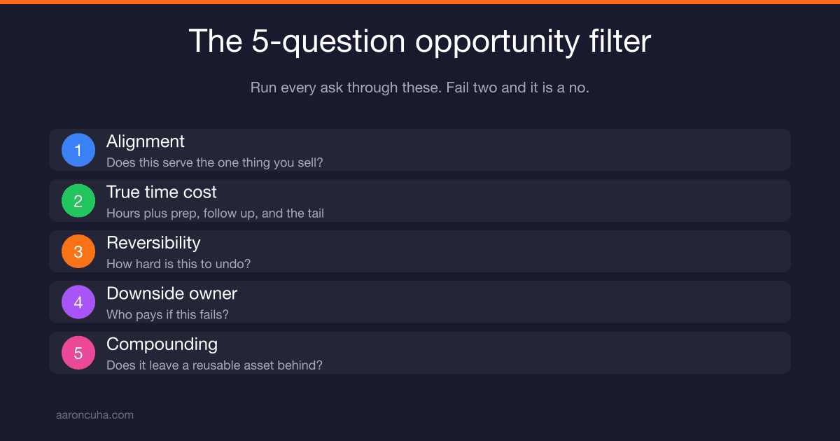 How to Say No to Business Opportunities: The 5-Question Opportunity Filter