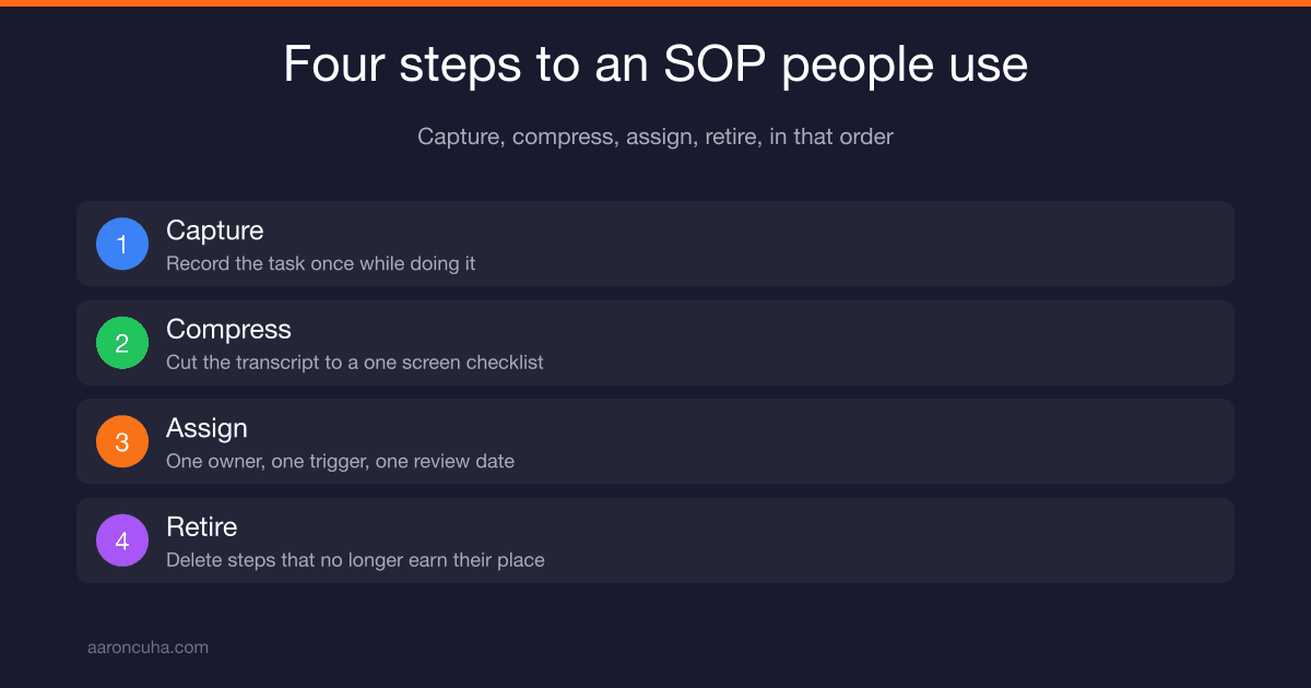 How to Write Standard Operating Procedures Your Team Will Actually Use